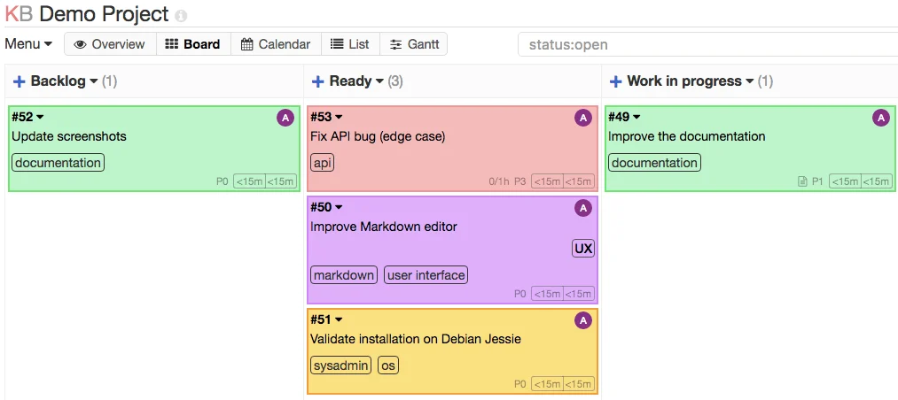 Contoh papan Kanboard dengan kolom Backlog, Ready, dan Work in progress