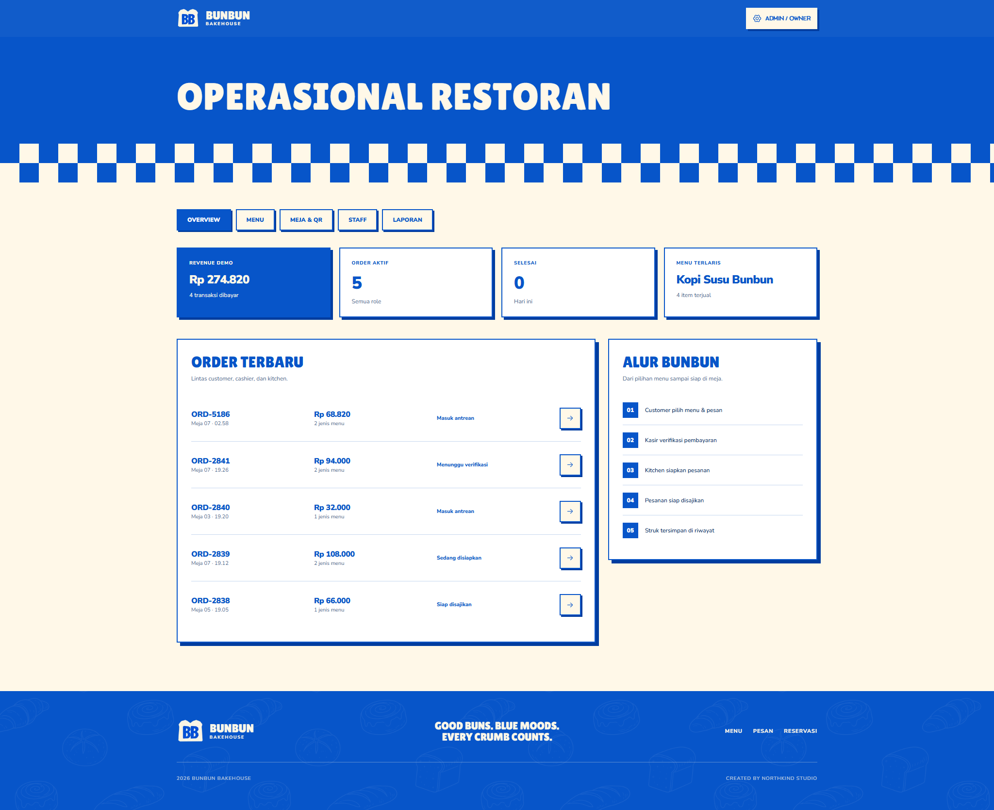 Bunbun owner restaurant operations overview