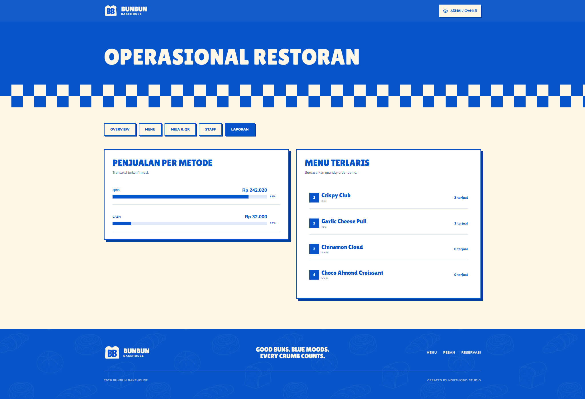Bunbun owner sales and menu reports