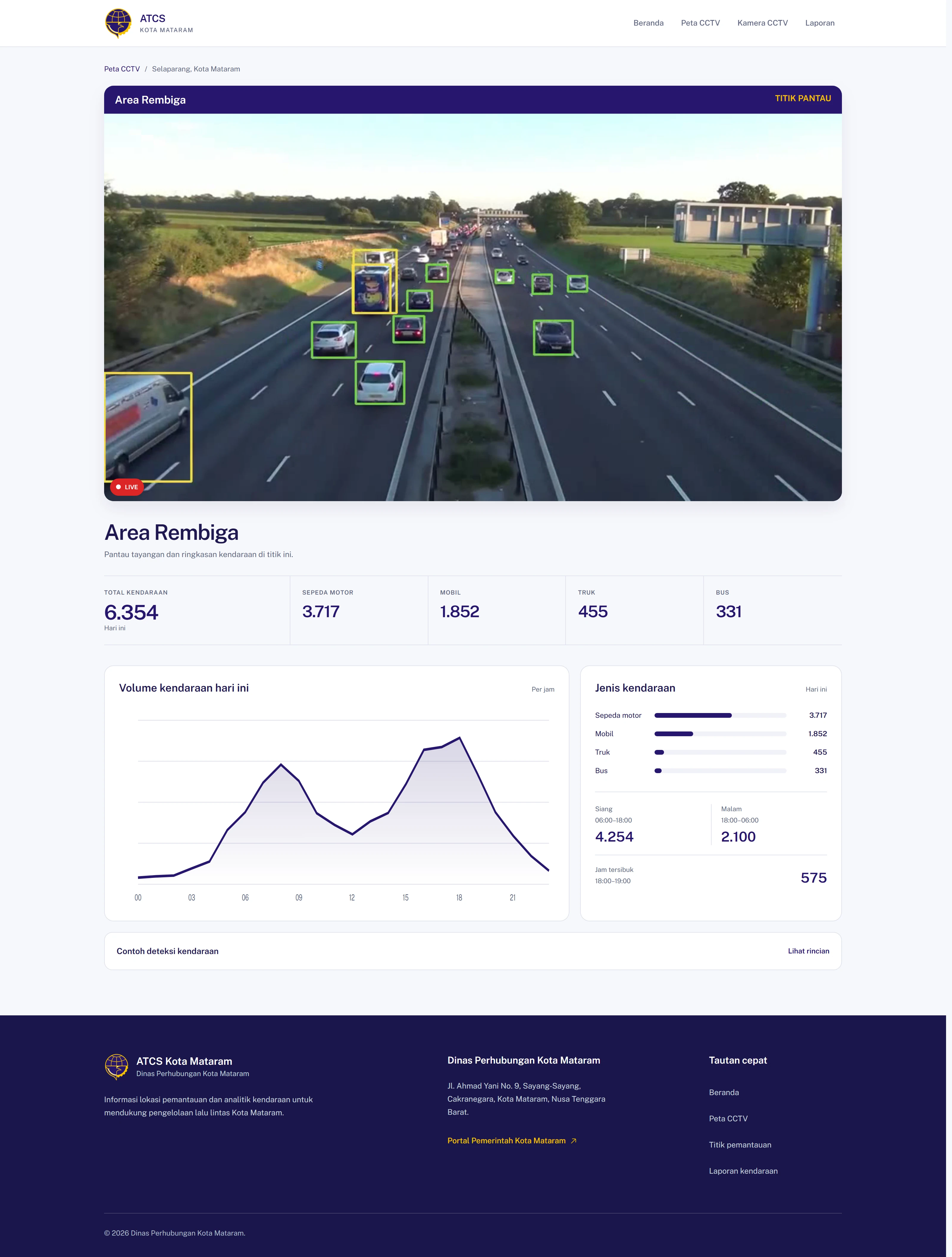 Camera demo with vehicle category statistics and hourly charts